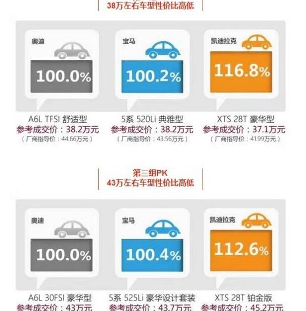 凯迪拉克,宝马,发现