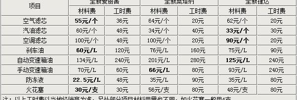 桑塔纳,捷达,大众,东风,雪铁龙