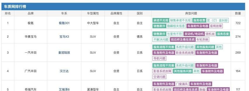 丰田,汉兰达,汉,赛那,凯美瑞