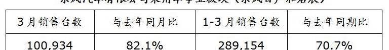 日产,东风,启辰,轩逸,奇骏