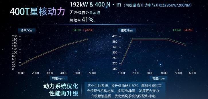 星途,星途凌云,奇瑞,远程,北京