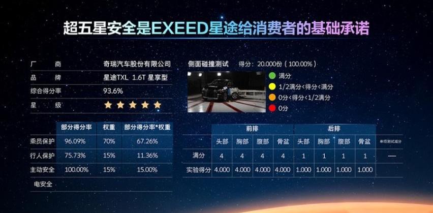 星途,奇瑞,星途凌云,远程,北京