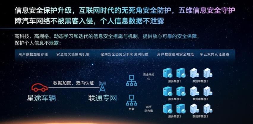 星途,奇瑞,星途凌云,远程,北京