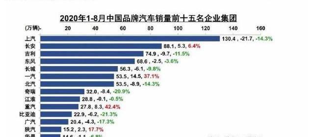 长城,东风,长安,哈弗,哈弗H6