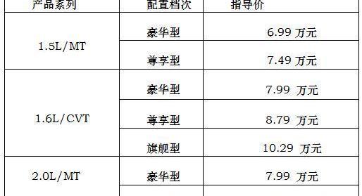 景逸S50,东风,东风风行,标致,标致408