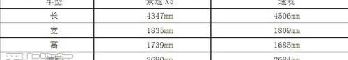 别克,大众,菱智,理念