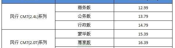 长安,东风风行,东风,三菱