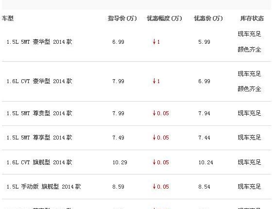 景逸S50,大众,东风风行,东风,发现