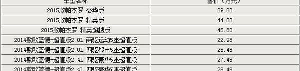 三菱,欧蓝德,现代