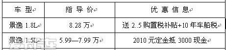 东风,菱智,东风风行,三菱,保时捷
