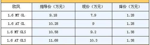 起亚,北京,东风
