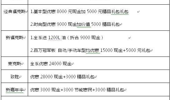丰田,福特,福克斯,一汽,长安