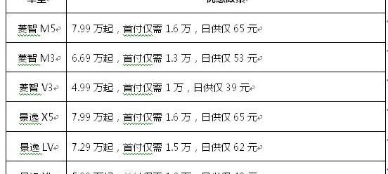 丰田,福特,福克斯,一汽,长安