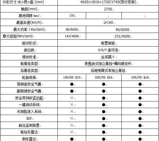 发现,东风风行,东风,理念
