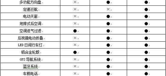 发现,东风风行,东风,理念