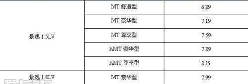 东风风行,东风,三菱,荣威