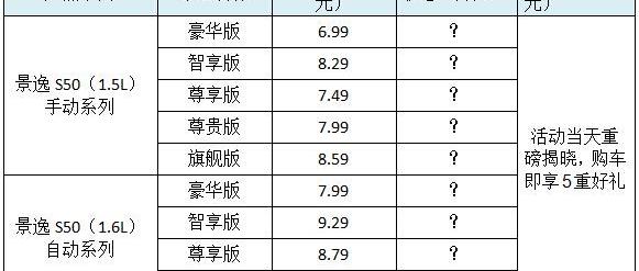 长安,景逸S50,东风风行,东风