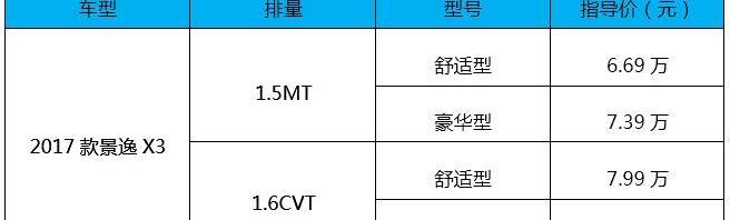 东风风行,东风,三菱,景逸S50,炮