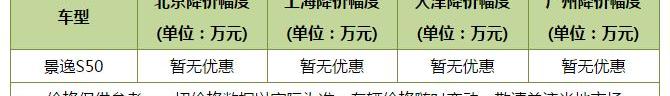 长安,逸动,艾瑞泽5,奇瑞,景逸S50