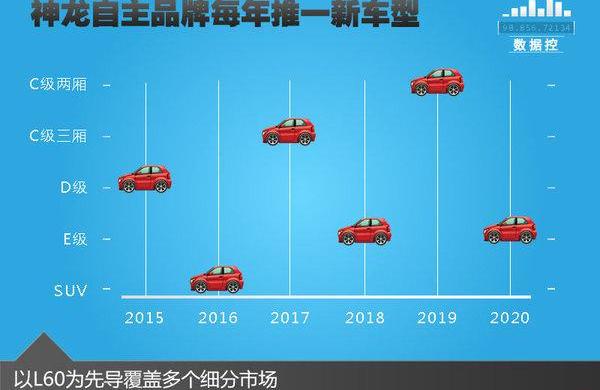 东风,东风风神,标致,雪铁龙,北京