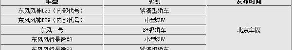 东风,东风风神,东风风行,本田,本田CR-V