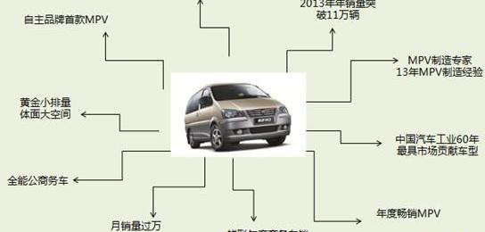 菱智,东风风行,东风,理念,别克