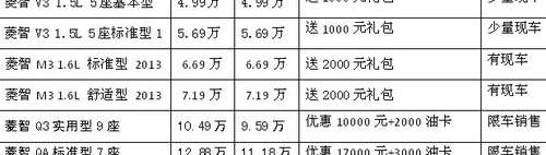 菱智,别克,别克GL8,江淮