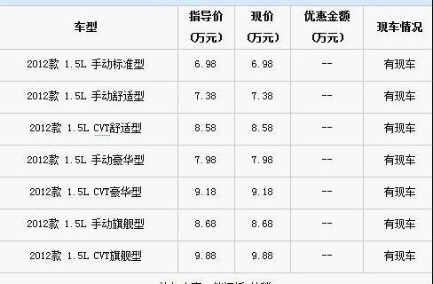 东南,三菱,奥迪,宝马,菱智