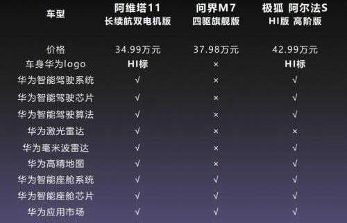 阿维塔,阿维塔11,特斯拉,Model Y