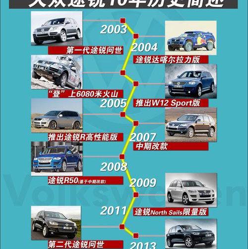 途锐,大众,保时捷,奥迪,奔驰