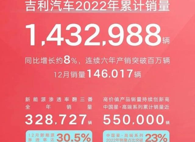 比亚迪,吉利汽车,领克,领克06,劳斯莱斯