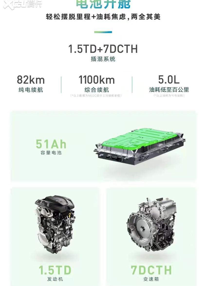 嘉际,嘉际PHEV,理念