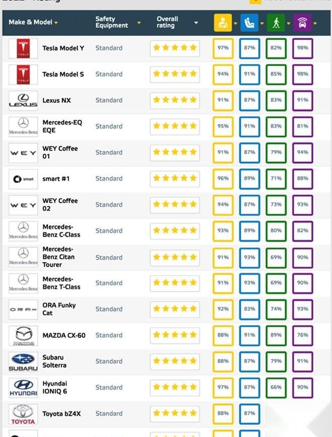 魏牌,理念,摩卡