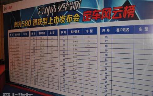 东风,东风风光,风光580,东风小康,理念