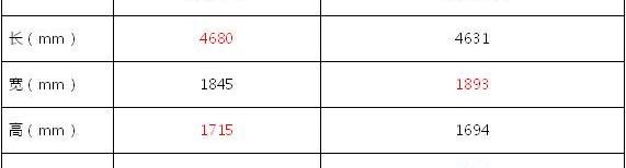 风光580,长安,众泰,宝骏