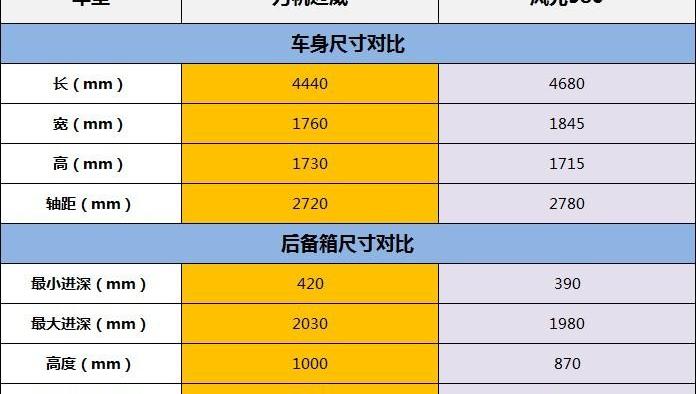 风光580,汉,理念,汉风