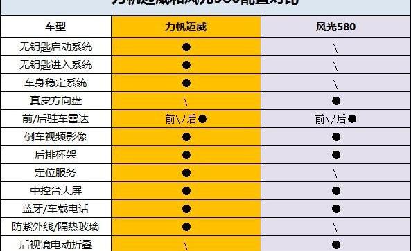风光580,汉,理念,汉风