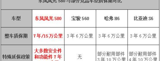 东风风光,东风,风光580,起亚,北京