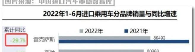 雷克萨斯,丰田,雷克萨斯LM,保时捷,凯迪拉克