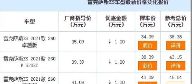 雷克萨斯,丰田,雷克萨斯LM,保时捷,凯迪拉克
