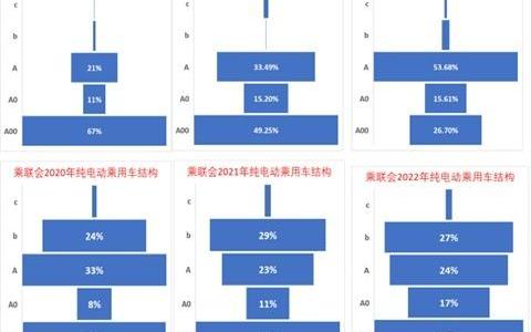 MINI,长安,长安Lumin,奇瑞,元宝