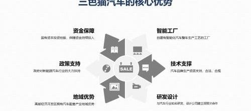 MINI,长安,长安Lumin,奇瑞,元宝