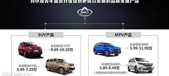 欧诺S,宝骏,风光580,宝骏510,五菱宏光S