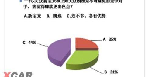 宝来,大众,一汽,北京,朗逸