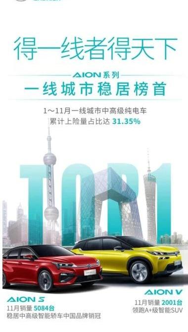 埃安,AION S,雅阁,凯美瑞,特斯拉