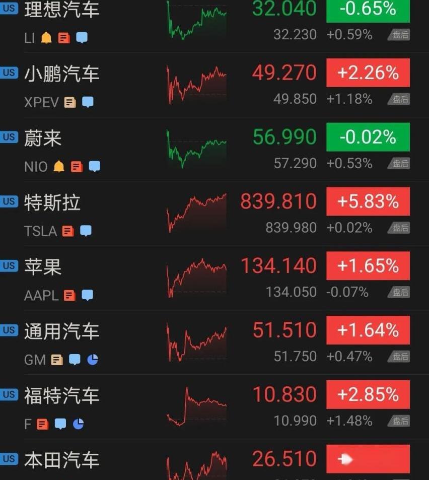 蔚来,小鹏,理想汽车,特斯拉,本田