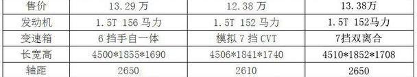 长安,传祺GS4,逸动,路虎,发现