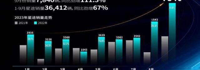 星途,奇瑞,北京,星途瑶光