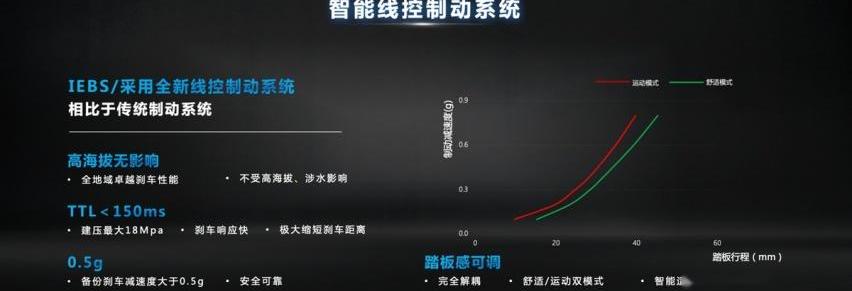 星途,星途瑶光,奔驰,宝马,发现