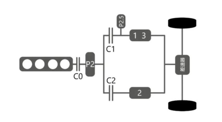 星途,比亚迪,长安,长城,奇瑞